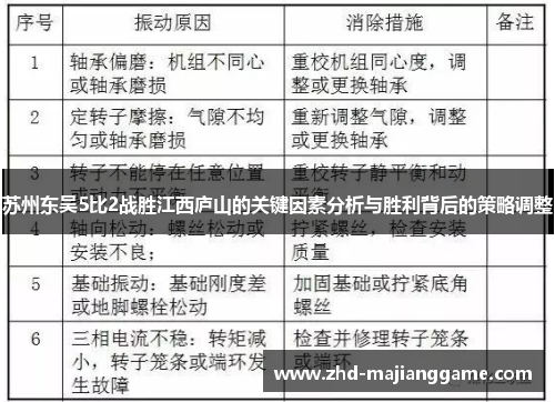 苏州东吴5比2战胜江西庐山的关键因素分析与胜利背后的策略调整
