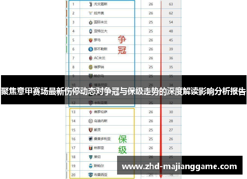 聚焦意甲赛场最新伤停动态对争冠与保级走势的深度解读影响分析报告 聚焦意甲赛场最新伤停动态对争冠与保级走势的深度解读影响分析报告