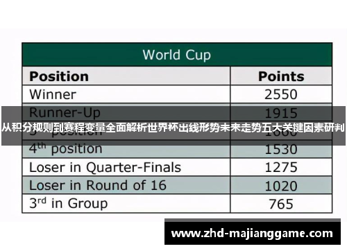 从积分规则到赛程变量全面解析世界杯出线形势未来走势五大关键因素研判