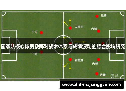 国家队核心球员缺阵对战术体系与成绩波动的综合影响研究