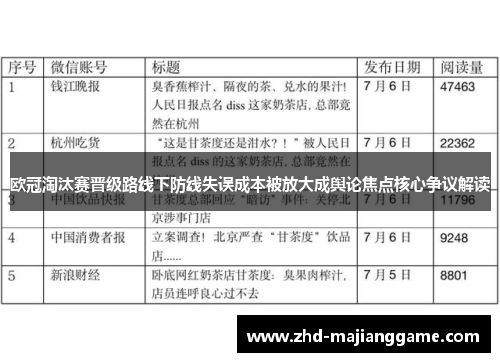 欧冠淘汰赛晋级路线下防线失误成本被放大成舆论焦点核心争议解读 欧冠淘汰赛晋级路线下防线失误成本被放大成舆论焦点核心争议解读