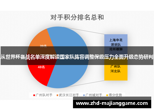 从世界杯备战名单深度解读国家队阵容调整保级压力全面升级态势研判