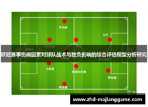 欧冠赛事伤病因素对球队战术与胜负影响的综合评估模型分析研究 欧冠赛事伤病因素对球队战术与胜负影响的综合评估模型分析研究