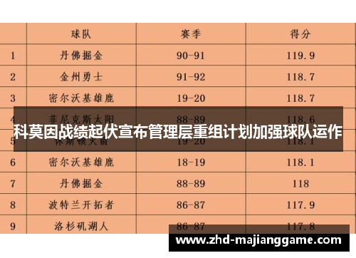 科莫因战绩起伏宣布管理层重组计划加强球队运作 科莫因战绩起伏宣布管理层重组计划加强球队运作