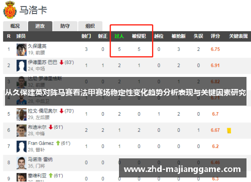从久保建英对阵马赛看法甲赛场稳定性变化趋势分析表现与关键因素研究